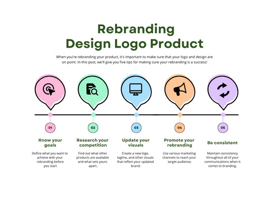 Brand Refresh or Rebranding